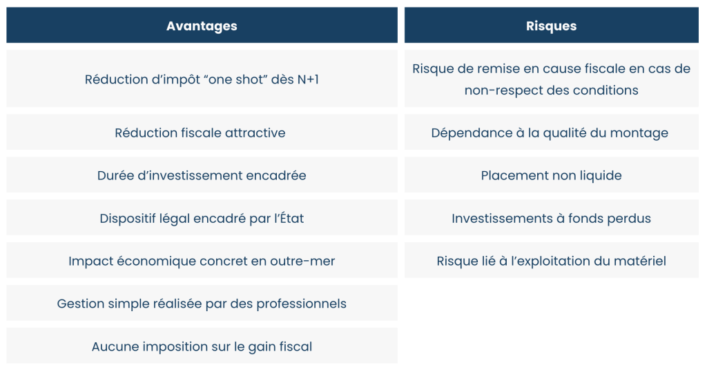 Avantages et risques du Girardin industriel défiscalisation outre-mer
